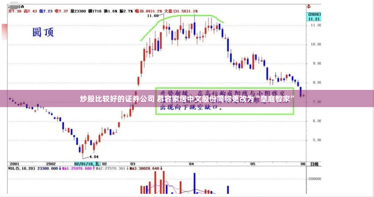 炒股比较好的证券公司 慕容家居中文股份简称更改为“皇庭智家”