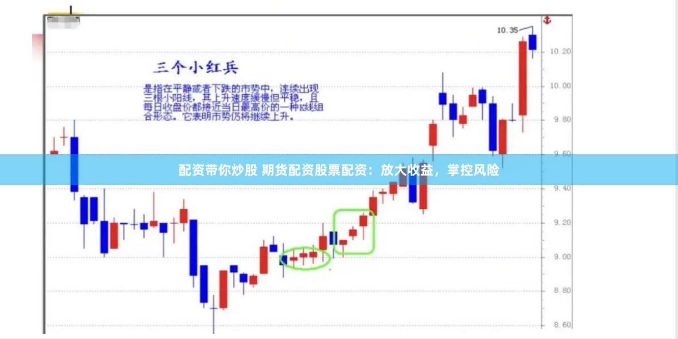 配资带你炒股 期货配资股票配资：放大收益，掌控风险