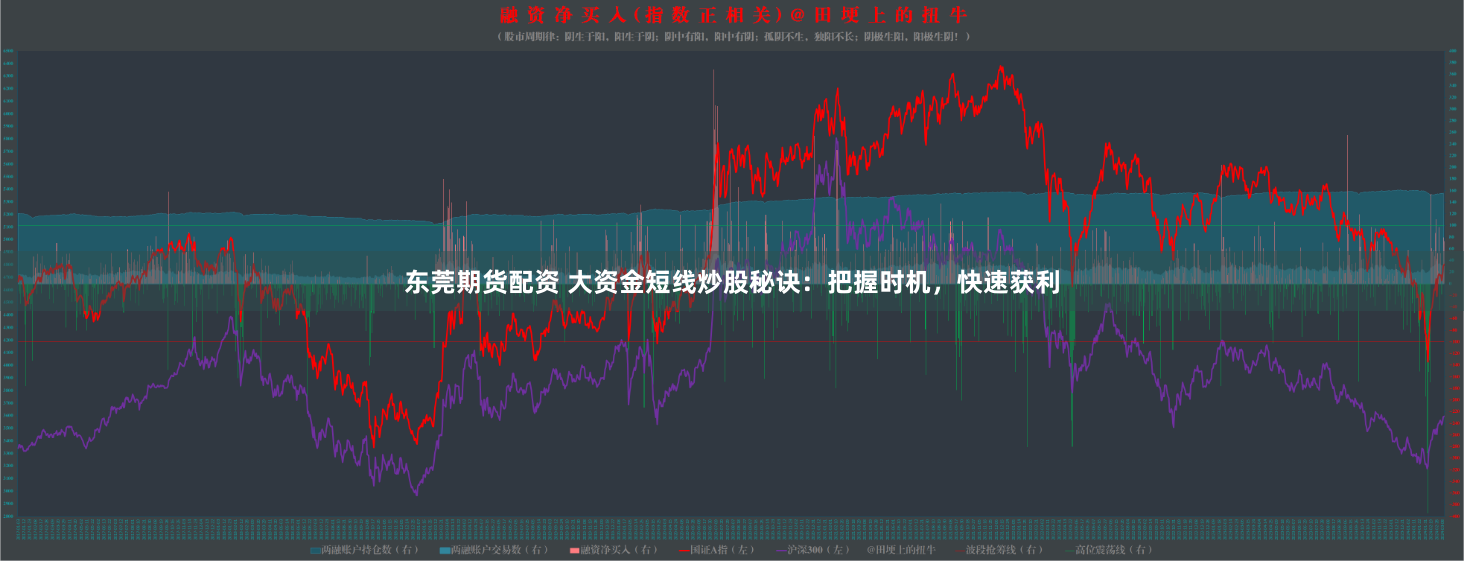 东莞期货配资 大资金短线炒股秘诀：把握时机，快速获利