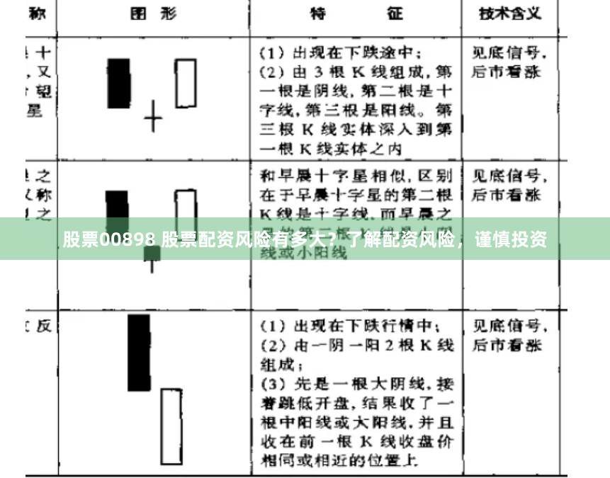 股票00898 股票配资风险有多大？了解配资风险，谨慎投资