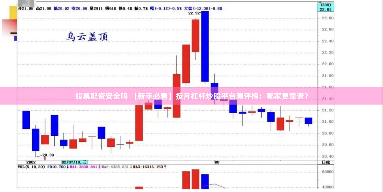 股票配资安全吗 【新手必看】按月杠杆炒股平台测评榜：哪家更靠谱？