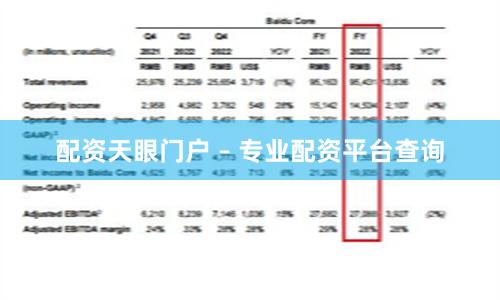 配资天眼门户 – 专业配资平台查询