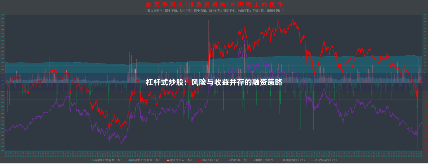 杠杆式炒股：风险与收益并存的融资策略