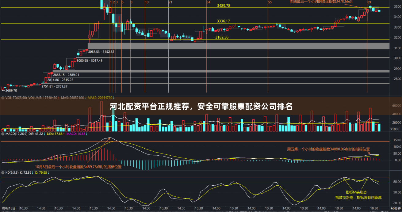 河北配资平台正规推荐，安全可靠股票配资公司排名