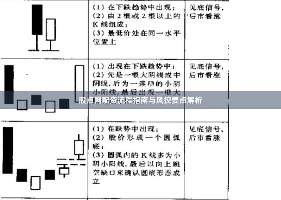 股点网配资流程指南与风控要点解析